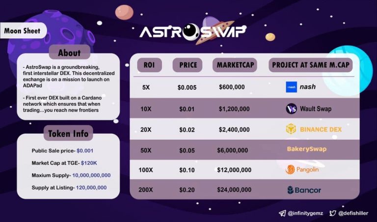 astro swap crypto price prediction
